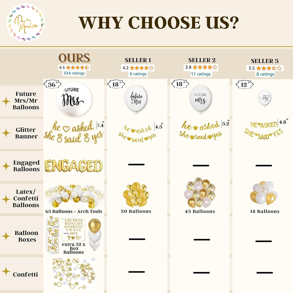 248 Pc Engagement Party Decorations , Gold and White Bridal Decorations.